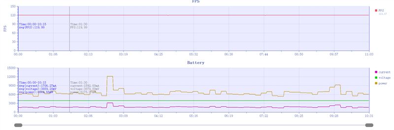 一加平板Pro值得入手吗 一加平板Pro全方位测评插图16