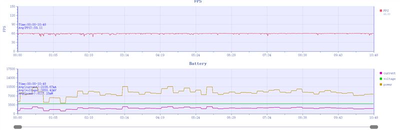 一加平板Pro值得入手吗 一加平板Pro全方位测评插图20