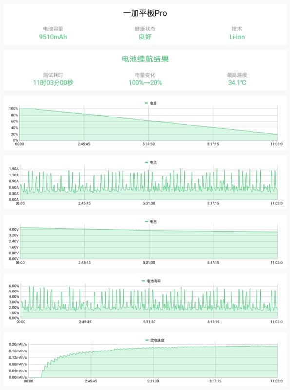 一加平板Pro值得入手吗 一加平板Pro全方位测评插图26