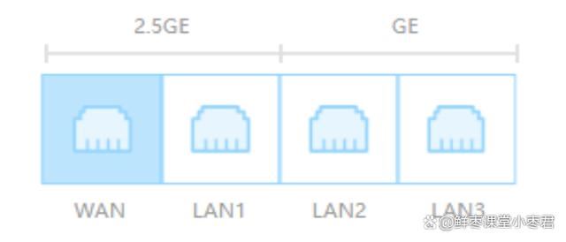中兴巡天AX3000和AX3000 Pro+怎么选? 中兴路由器对比测评插图3 中兴巡天AX3000和AX3000 Pro+怎么选? 中兴路由器对比测评插图3