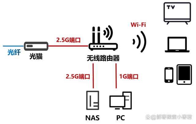 中兴巡天AX3000和AX3000 Pro+怎么选? 中兴路由器对比测评插图4 中兴巡天AX3000和AX3000 Pro+怎么选? 中兴路由器对比测评插图4