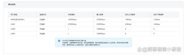 中兴巡天AX3000和AX3000 Pro+怎么选? 中兴路由器对比测评插图39 中兴巡天AX3000和AX3000 Pro+怎么选? 中兴路由器对比测评插图39