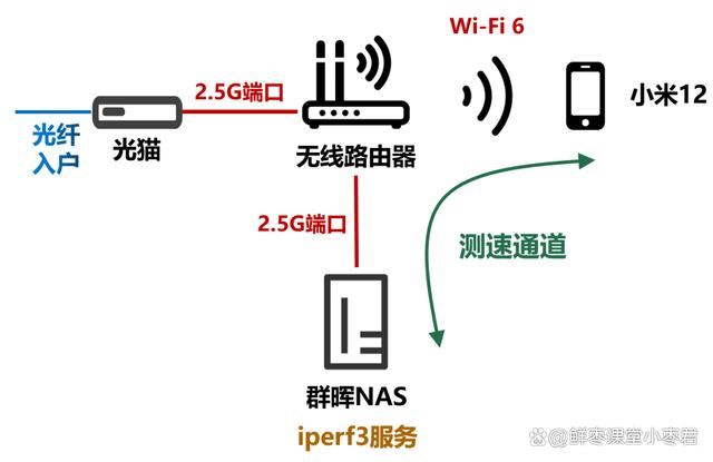 中兴巡天AX3000和AX3000 Pro+怎么选? 中兴路由器对比测评插图51 中兴巡天AX3000和AX3000 Pro+怎么选? 中兴路由器对比测评插图51