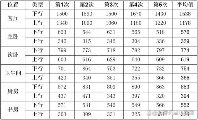 中兴巡天AX3000和AX3000 Pro+怎么选? 中兴路由器对比测评插图54 中兴巡天AX3000和AX3000 Pro+怎么选? 中兴路由器对比测评插图54