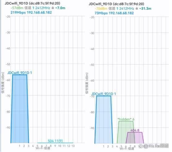 3000M无线速率! 京东云无线宝AX3000哪吒体验测评插图15 3000M无线速率! 京东云无线宝AX3000哪吒体验测评插图15