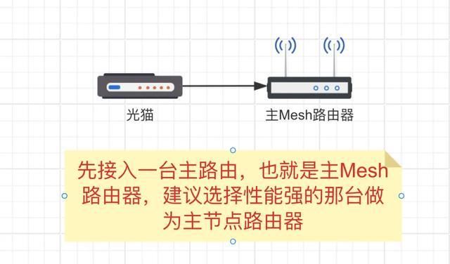 手把手教你实现全屋WiFi! 路由器有线、无线Mesh组网简易教程插图5 手把手教你实现全屋WiFi! 路由器有线、无线Mesh组网简易教程插图5