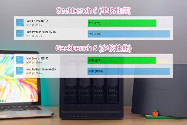 均衡且全面的强! 绿联私有云DX4600 Pro搭建家庭影院的详细教程插图12