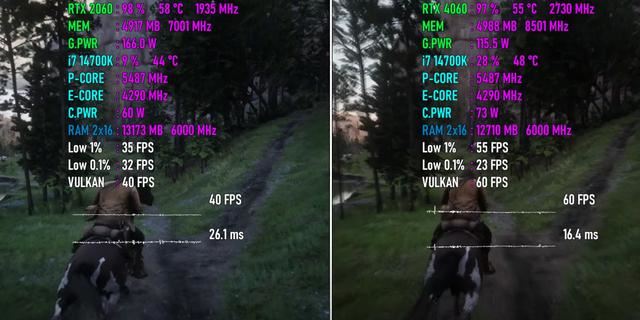 英伟达RTX 2060对比RTX 4060值得升级吗? 显卡游戏性能差距对比测评插图6 英伟达RTX 2060对比RTX 4060值得升级吗? 显卡游戏性能差距对比测评插图6