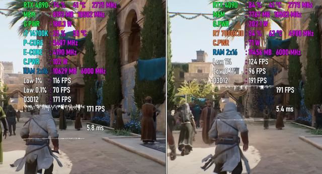 Core i7-14700K对比Ryzen 7 7800X3D怎么选? 游戏性能测评插图2