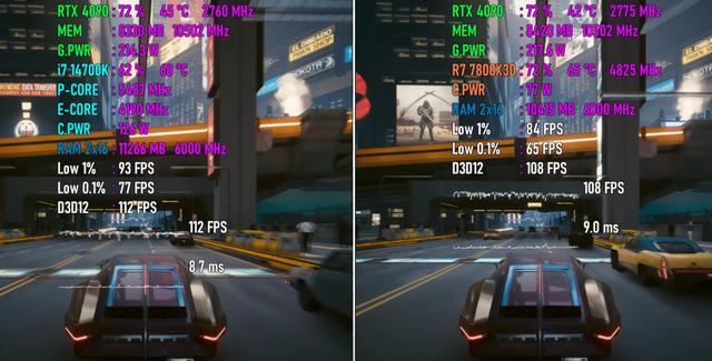 Core i7-14700K对比Ryzen 7 7800X3D怎么选? 游戏性能测评插图4