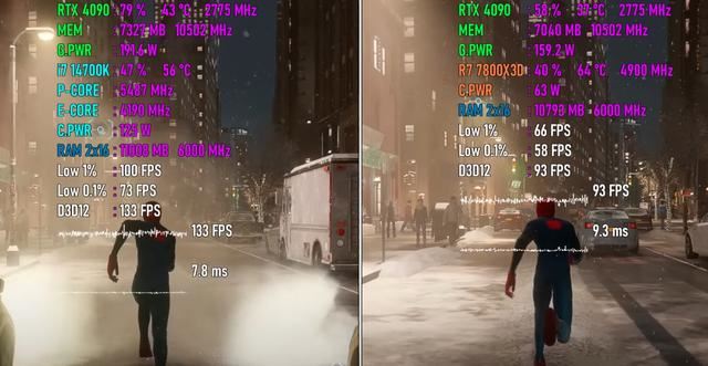 Core i7-14700K对比Ryzen 7 7800X3D怎么选? 游戏性能测评插图5