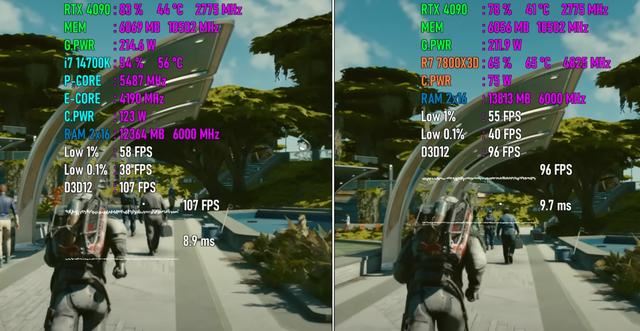 Core i7-14700K对比Ryzen 7 7800X3D怎么选? 游戏性能测评插图7