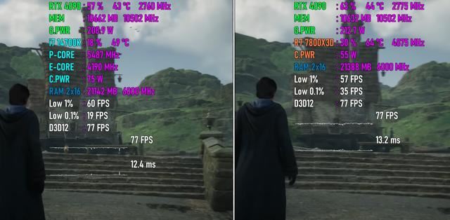 Core i7-14700K对比Ryzen 7 7800X3D怎么选? 游戏性能测评插图8