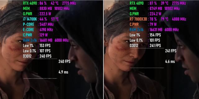 Core i7-14700K对比Ryzen 7 7800X3D怎么选? 游戏性能测评插图9