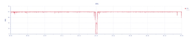 小米 MIX Flip手机怎么样 小米 MIX Flip手机评测插图30