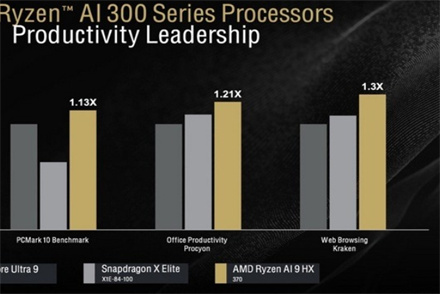 锐龙ai9hx370和ultra9哪个好 锐龙ai9hx370和ultra9对比详解插图 锐龙ai9hx370和ultra9哪个好 锐龙ai9hx370和ultra9对比详解插图
