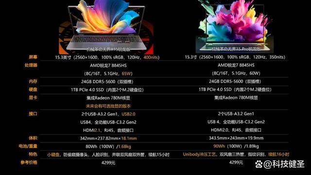 新锐龙R7+1TB+2.5K 售价仅4299元! 机械革命无界15 Pro笔记本测评插图