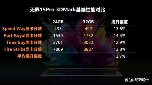 新锐龙R7+1TB+2.5K 售价仅4299元! 机械革命无界15 Pro笔记本测评插图16