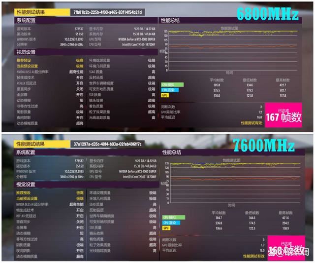 单条16GB和24GB谁的性能更好? Z790+金百达星刃D5内存超频实战插图20