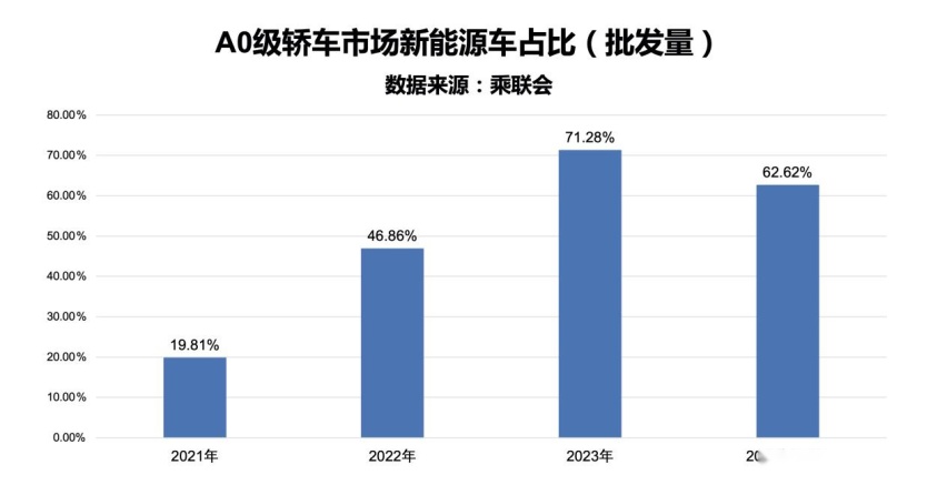 续航升级，动力升级，体验更优，比亚迪2025款海豚售9.98万起插图7