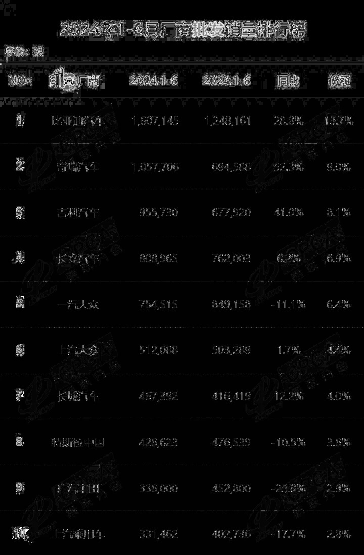别怕卷！上半年中国汽车品牌集体向上，越卷越强，真头疼的是合资插图2