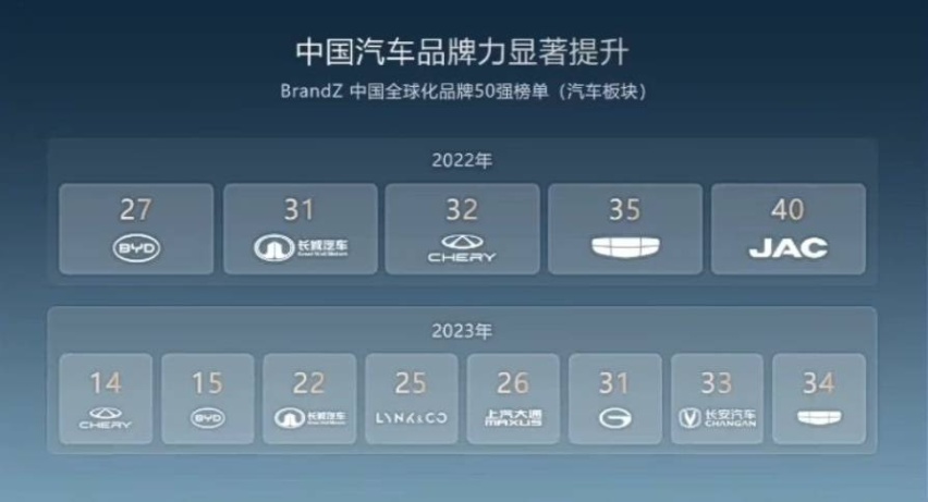 别怕卷！上半年中国汽车品牌集体向上，越卷越强，真头疼的是合资插图3