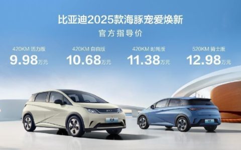 海豚第70万辆下线，新款上市起售价9.98万，续航升至520公里