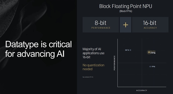 三大架构革新!AMD锐龙9000/锐龙AI 300处理器解析插图44 三大架构革新!AMD锐龙9000/锐龙AI 300处理器解析