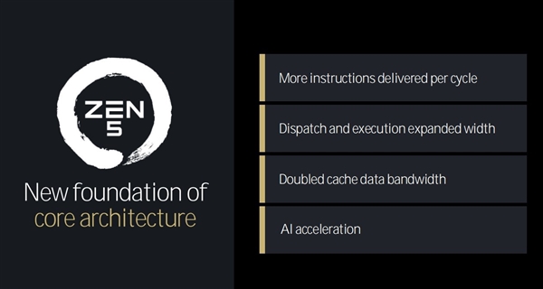 三大架构革新!AMD锐龙9000/锐龙AI 300处理器解析插图16 三大架构革新!AMD锐龙9000/锐龙AI 300处理器解析