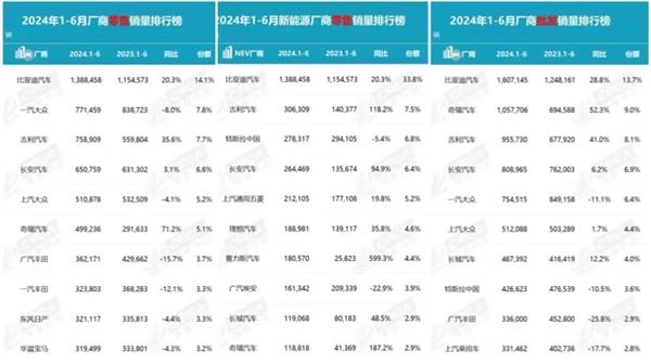 中国汽车工业内卷全球第一：到底是好还是坏