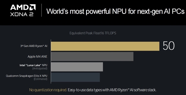 三大架构革新!AMD锐龙9000/锐龙AI 300处理器解析插图41 三大架构革新!AMD锐龙9000/锐龙AI 300处理器解析