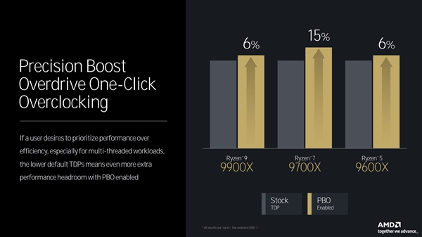 全面了解AMD Zen5架构CPU:架构革新 性能飞跃插图21 全面了解AMD Zen5架构CPU:架构革新 性能飞跃