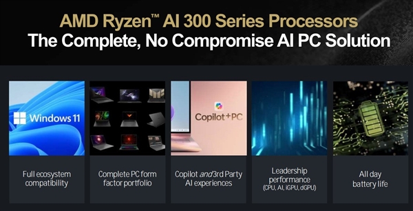 三大架构革新!AMD锐龙9000/锐龙AI 300处理器解析插图24 三大架构革新!AMD锐龙9000/锐龙AI 300处理器解析