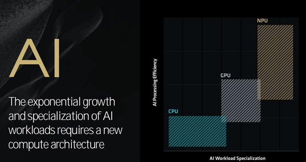 三大架构革新!AMD锐龙9000/锐龙AI 300处理器解析插图40 三大架构革新!AMD锐龙9000/锐龙AI 300处理器解析