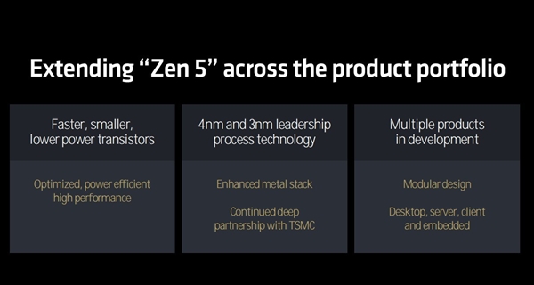 三大架构革新!AMD锐龙9000/锐龙AI 300处理器解析插图23 三大架构革新!AMD锐龙9000/锐龙AI 300处理器解析