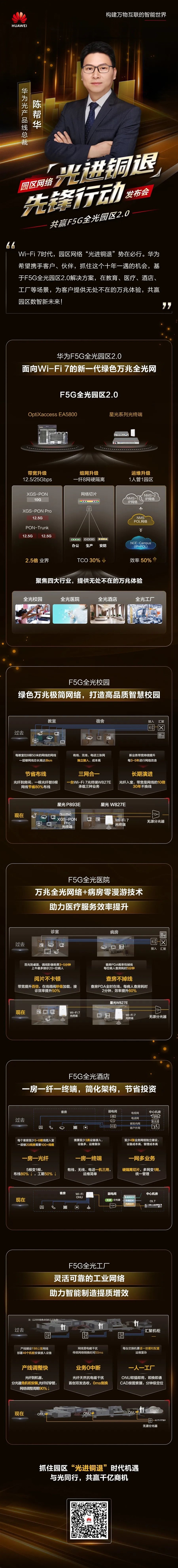 一图看懂:华为发布F5G全光园区2.0方案 “光进铜退”先锋插图 一图看懂:华为发布F5G全光园区2.0方案 “光进铜退”先锋