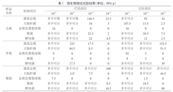“最脏水果”第一名 小心一口就中招！夏天很多人都爱吃