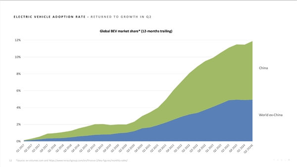 特斯拉发布2024年第二季度财报:营收涨了、收益却大跌插图1 特斯拉发布2024年第二季度财报:营收涨了、收益却大跌