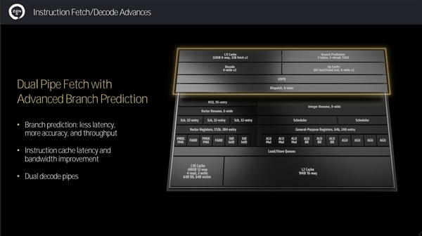 全面了解AMD Zen5架构CPU:架构革新 性能飞跃插图1 全面了解AMD Zen5架构CPU:架构革新 性能飞跃