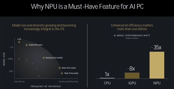 三大架构革新!AMD锐龙9000/锐龙AI 300处理器解析插图42 三大架构革新!AMD锐龙9000/锐龙AI 300处理器解析
