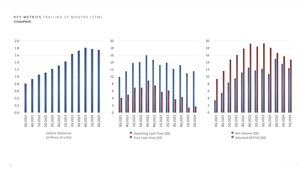 特斯拉发布2024年第二季度财报:营收涨了、收益却大跌插图3 特斯拉发布2024年第二季度财报:营收涨了、收益却大跌