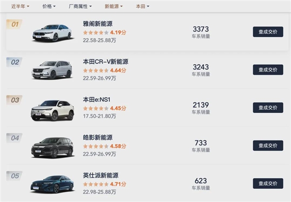 关停两家工厂！净利暴跌73% 日系车从大哥变小弟