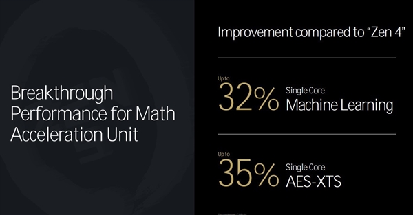 三大架构革新!AMD锐龙9000/锐龙AI 300处理器解析插图22 三大架构革新!AMD锐龙9000/锐龙AI 300处理器解析
