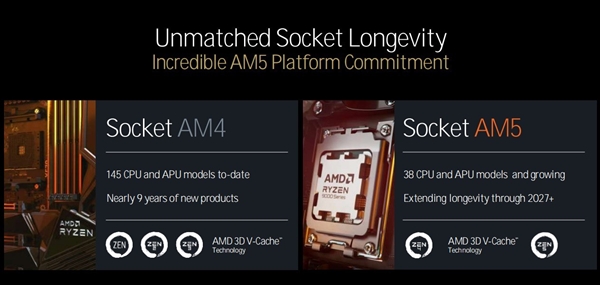 三大架构革新!AMD锐龙9000/锐龙AI 300处理器解析插图2 三大架构革新!AMD锐龙9000/锐龙AI 300处理器解析