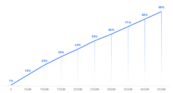 小米MIX Flip上手:史上最全能的小折叠插图29 小米MIX Flip上手:史上最全能的小折叠