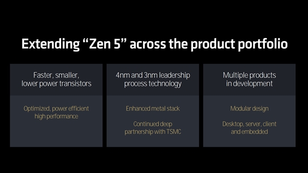 全面了解AMD Zen5架构CPU:架构革新 性能飞跃插图8 全面了解AMD Zen5架构CPU:架构革新 性能飞跃