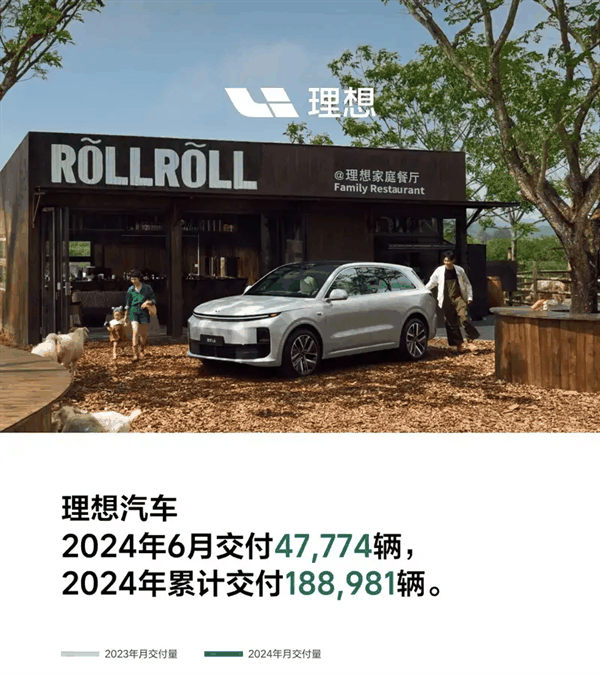 至高可享1.7万元购车礼！理想汽车推出9周年庆限时购车政策