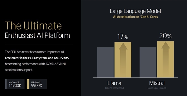 三大架构革新!AMD锐龙9000/锐龙AI 300处理器解析插图15 三大架构革新!AMD锐龙9000/锐龙AI 300处理器解析
