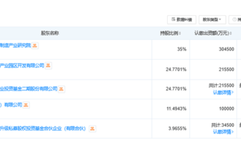 国家队出手！大基金二期21.55亿入股芯联微电子