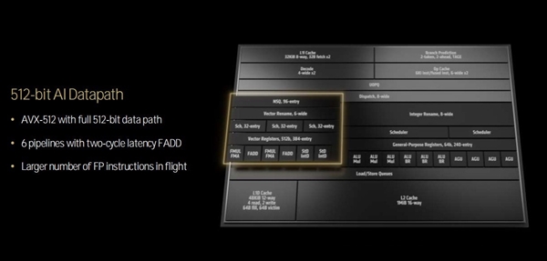三大架构革新!AMD锐龙9000/锐龙AI 300处理器解析插图20 三大架构革新!AMD锐龙9000/锐龙AI 300处理器解析